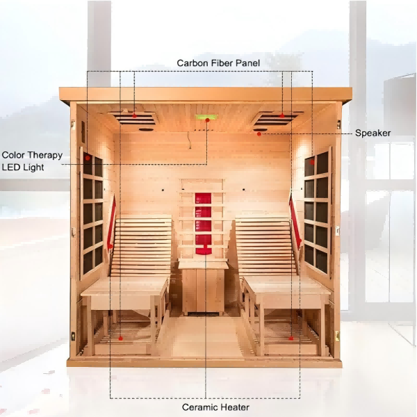 Far-infrarood sauna-technologie: van keramiek tot grafeen